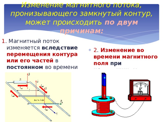 Магнитный поток пронизывающий