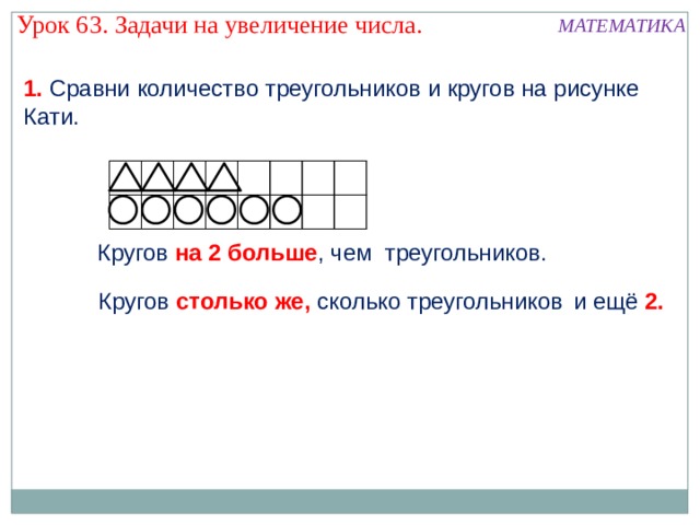 Оля нарисовала 6 кружков это на 4 больше чем треугольников сколько треугольников нарисовала оля