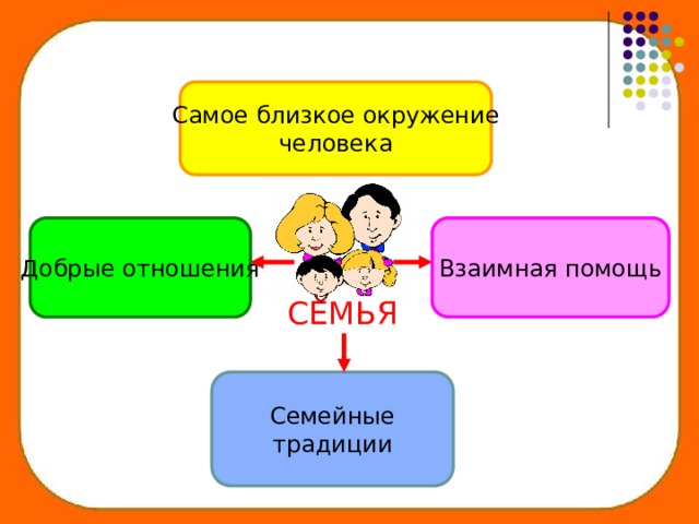 Проект близкие люди