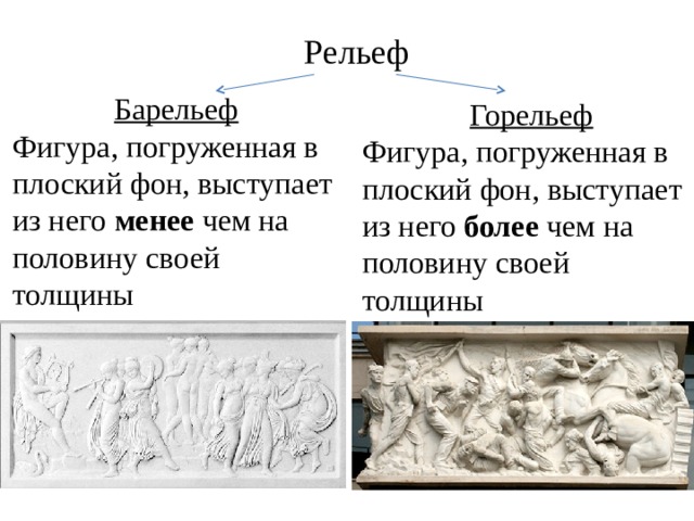Рельеф Барельеф Фигура, погруженная в плоский фон, выступает из него менее чем на половину своей толщины Горельеф Фигура, погруженная в плоский фон, выступает из него более чем на половину своей толщины 