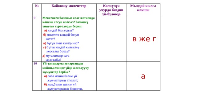 № 9 Байкоочу моменттер Мектептен баланыз келе жатканда кантип тосуп аласыз?Төмөнкү типтеги суроолорду берип: 10 Көпчүлүк учурда биздин үй-бүлөөдө  а) кандай баа алдын? Үй тапшырма аткаргандан кийин,кечинде үйдө жасалуучу жумуштар барбы?   Мындай кылса жакшы  а)  ооба менин балам үй  б) мектепте кандай болуп   в же г  жумуштарын аткарат; а  жатат?  в) бүгүн эмне кылдынар?  б)  жок,балам негизи үй  г) бүгүн кандай кызыктуу  жумуштарынан бошогон.  нерселер болду? д) мугалимдер сага  ыраазыбы? 