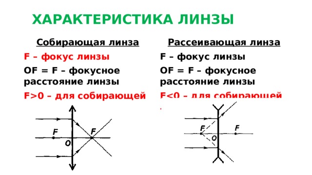 Видеоурок изображения даваемые линзой физика 8 класс