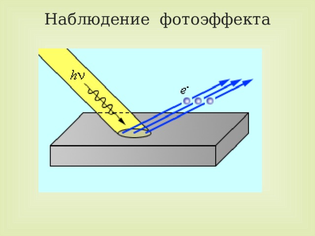 Фотоэффект металла. Наблюдение фотоэффекта. Как наблюдать фотоэффект. Картинка схемы для наблюдения фотоэффекта. Опыты по наблюдению фотоэффекта являются.