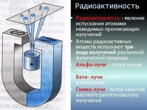 Радиоактивность физика рисунок