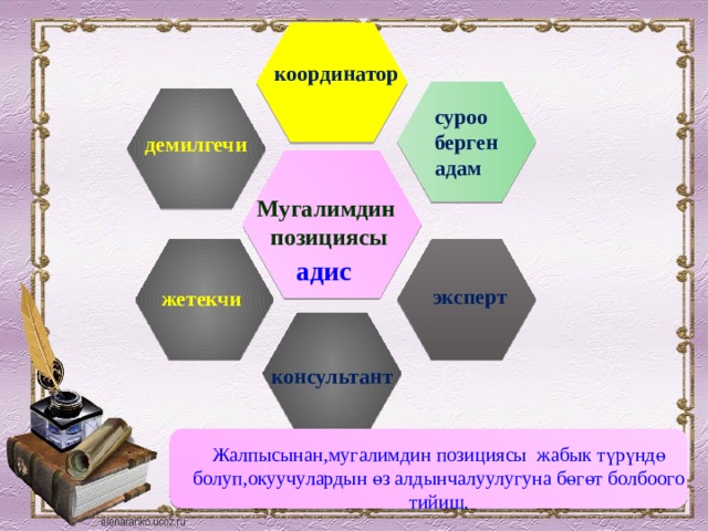 координатор суроо берген адам демилгечи Мугалимдин  позициясы адис эксперт жетекчи консультант Жалпысынан,мугалимдин позициясы жабык түрүндө болуп,окуучулардын өз алдынчалуулугуна бөгөт болбоого тийиш. 