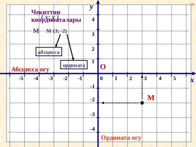 Найдите ординату b