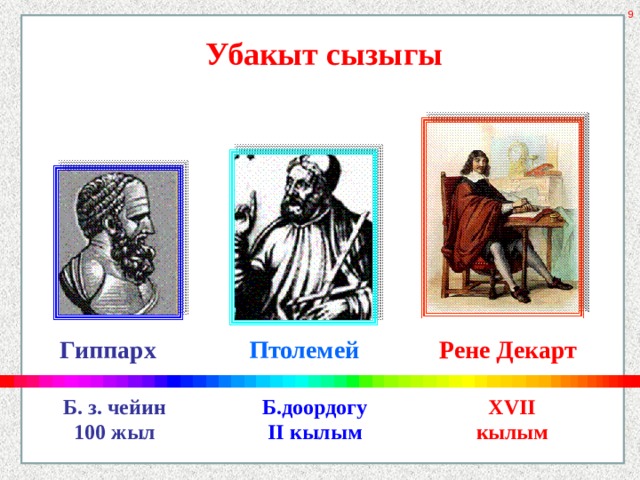 Убакыт сызыгы Гиппарх Птолемей Рене Декарт Б. з. чейин 100 жыл Б.доордогу II кылым XVII кылым 