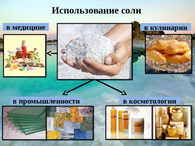 Использование соли в медицине в кулинарии в промышленности в косметологии 