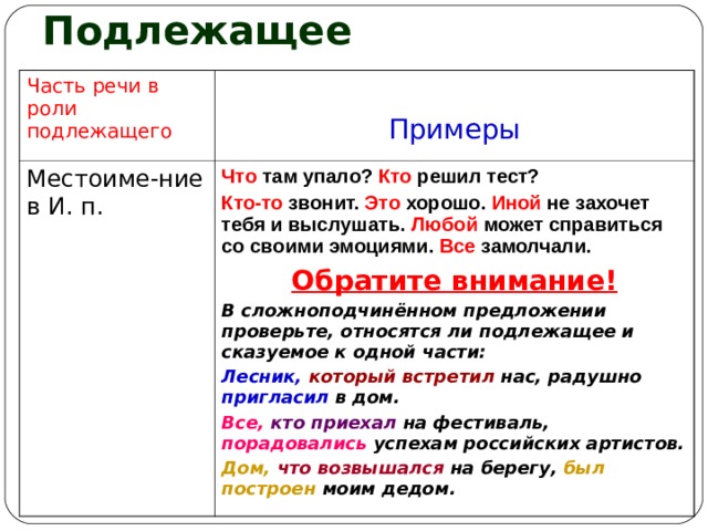 Грамматическая основа предложения сложные случаи определения