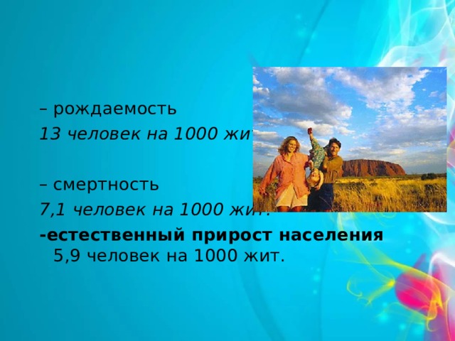 рождаемость рождаемость 13 человек на 1000 жит. 13 человек на 1000 жит.  смертность смертность 7,1 человек на 1000 жит. -естественный прирост населения   5,9 человек на 1000 жит. 7,1 человек на 1000 жит. -естественный прирост населения   5,9 человек на 1000 жит. 