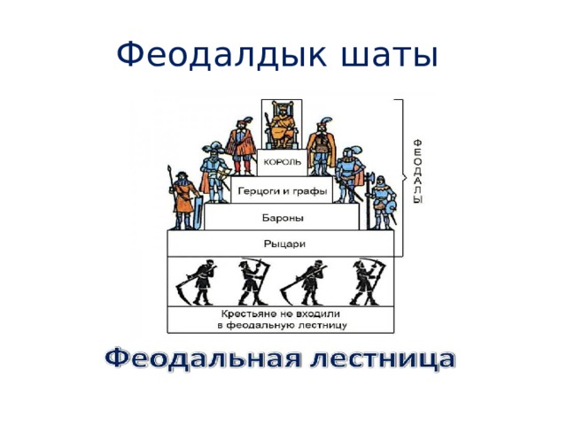 Обозначение слова феодал. Феодалдык. Феодальная лестница папа Римский. Феодалдык жамийет презентация. Феодалдар сурот.