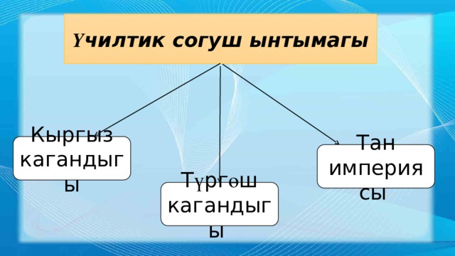 Ү чилтик согуш ынтымагы Кыргыз кагандыгы Тан империясы Т ү рг ө ш кагандыгы 