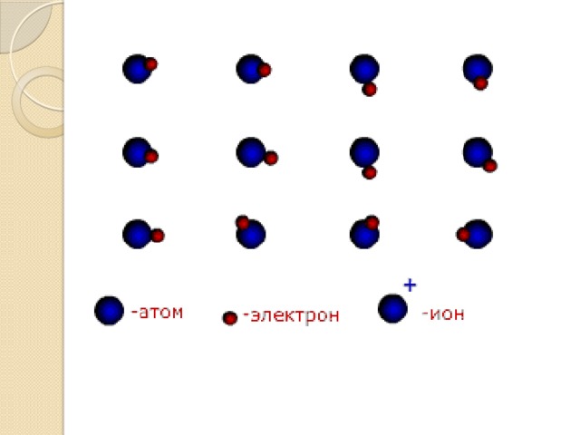 От атома отделился электрон. Металлическая связь. Металлическая химическая связь. Металлическая связь гиф. Металлическая связь объяснение.