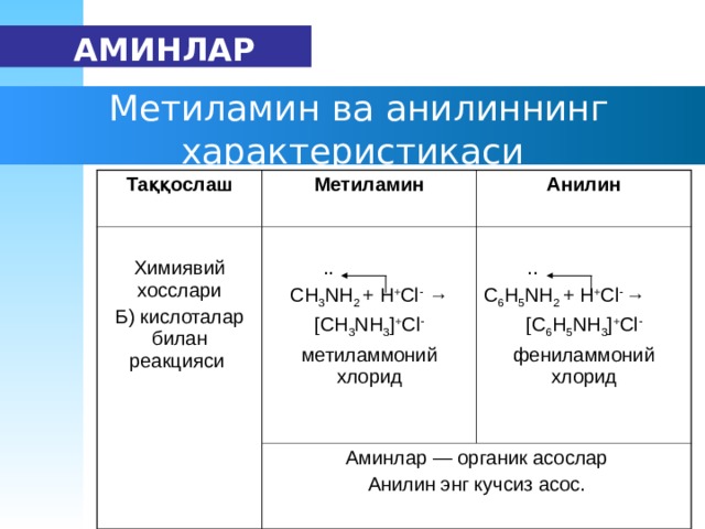 Выберите два утверждения справедливые для метиламина. Метиламин. Метиламин химические свойства. Физ свойства метиламина. Метиламин и анилин.