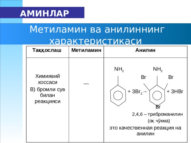 Метиламин основные свойства