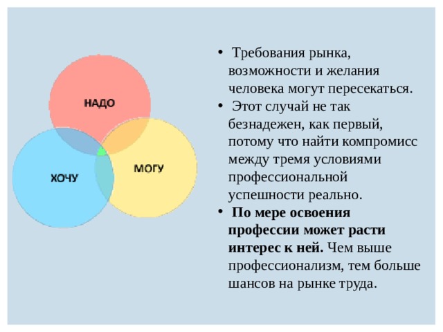 Требования рынка