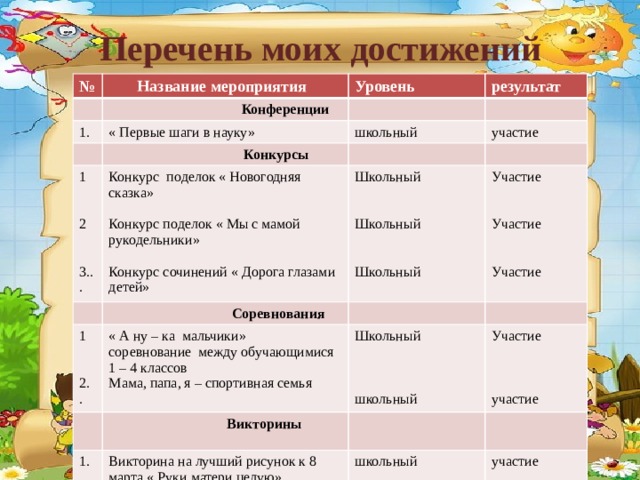 Список конкурсов