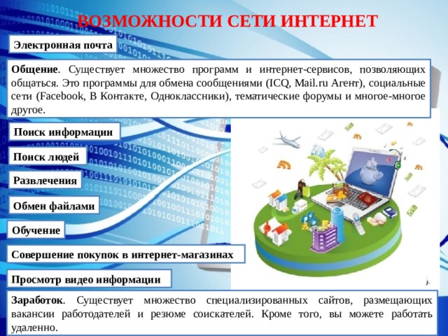 ВОЗМОЖНОСТИ СЕТИ ИНТЕРНЕТ Электронная почта Общение . Существует множество программ и интернет-сервисов, позволяющих общаться. Это программы для обмена сообщениями (ICQ, Mail.ru Агент), социальные сети (Facebook, В Контакте, Одноклассники), тематические форумы и многое-многое другое. Поиск информации   Поиск людей   Развлечения Обмен файлами Обучение Совершение покупок в интернет-магазинах Просмотр видео информации Заработок . Существует множество специализированных сайтов, размещающих вакансии работодателей и резюме соискателей. Кроме того, вы можете работать удаленно. 