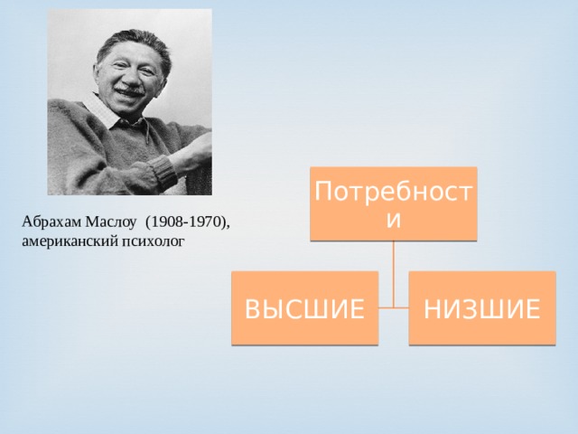 Потребности Абрахам Маслоу (1908-1970), американский психолог ВЫСШИЕ НИЗШИЕ 