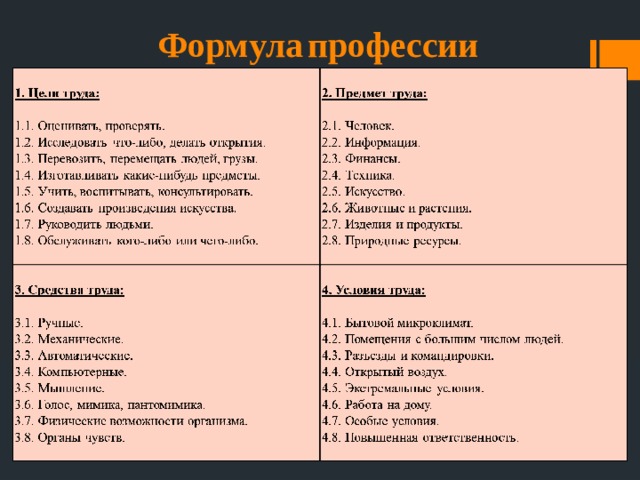 Формула профессии. Составление формулы профессии. Формула профессии критерий. Формула профессии психолог.