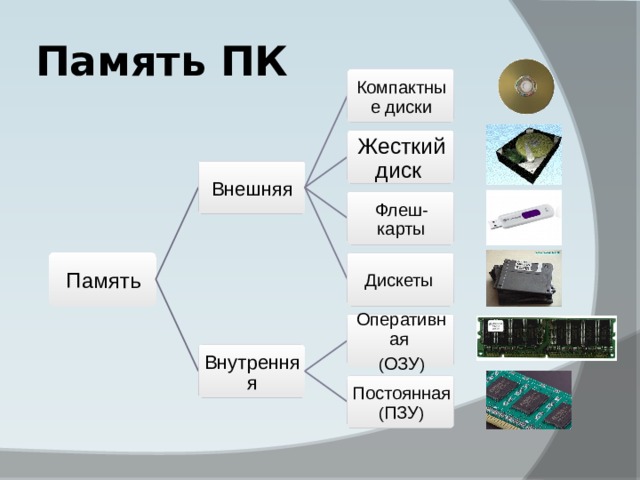 Карта памяти как внутренняя память