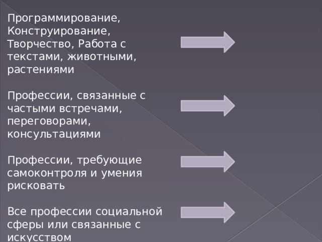 Программирование, Конструирование, Творчество, Работа с текстами, животными, растениями Профессии, связанные с частыми встречами, переговорами, консультациями Профессии, требующие самоконтроля и умения рисковать Все профессии социальной сферы или связанные с искусством 