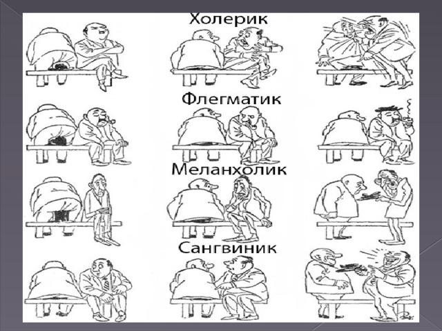 Выбор профессии по темпераменту презентация