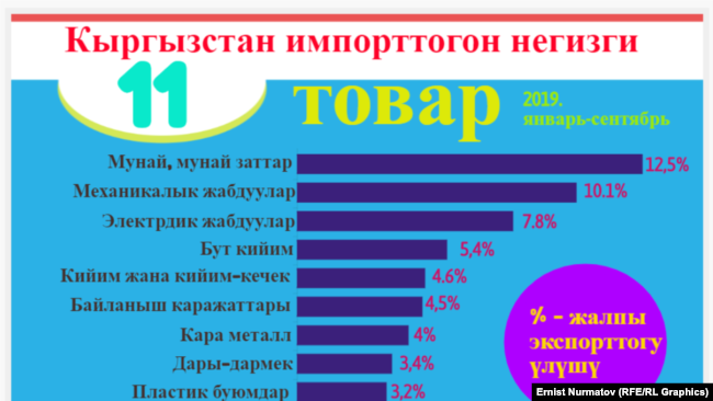 Торговля кыргызстана. Внешняя торговля Кыргызстана. Товарооборот Кыргызстана.