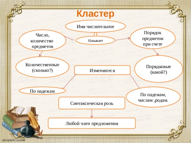 Имя числительное 6 класс