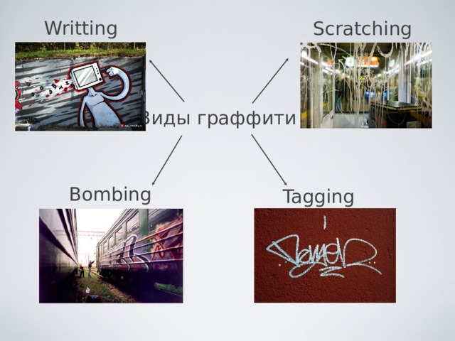 Writting Scratching Виды граффити Bombing Tagging 