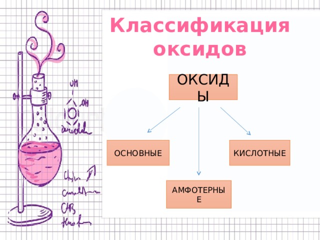 Оксиды проект по химии