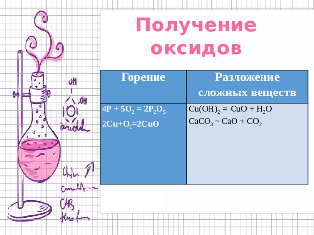 Получение оксидов разложением сложных веществ