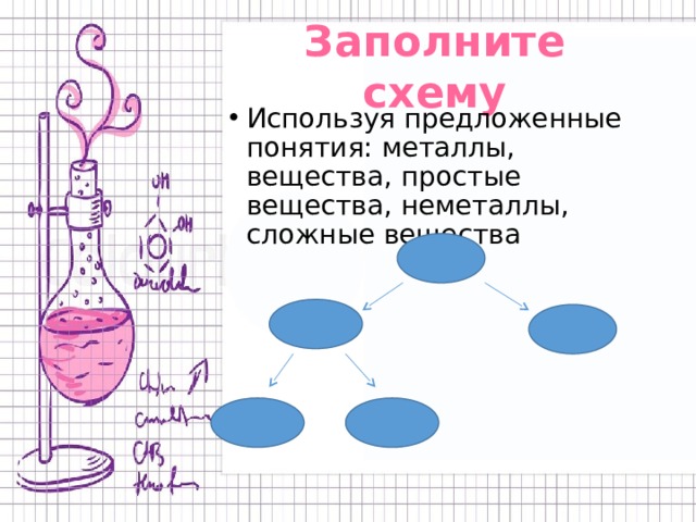 Составьте схему используя приведенные понятия