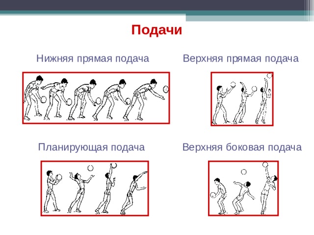 Техника верхней подачи найдите соответствие на рисунке волейбол