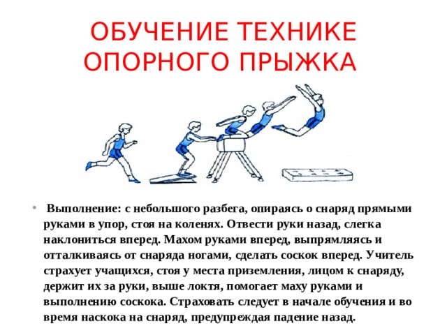 Установите соответствие между фазами опорного прыжка и действием гимнаста на рисунке