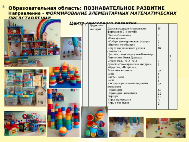 Схема рппс в младшей группе
