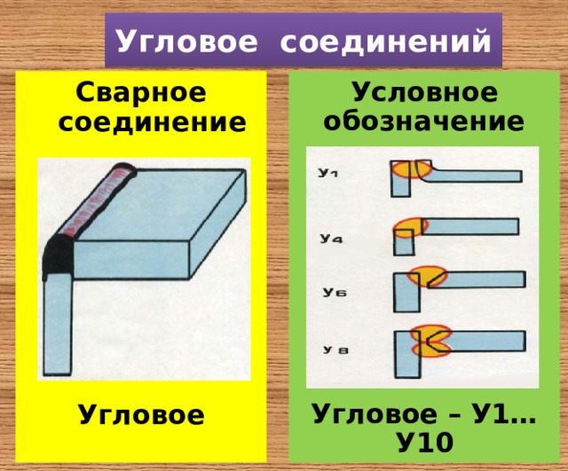 Сварное соединение презентация