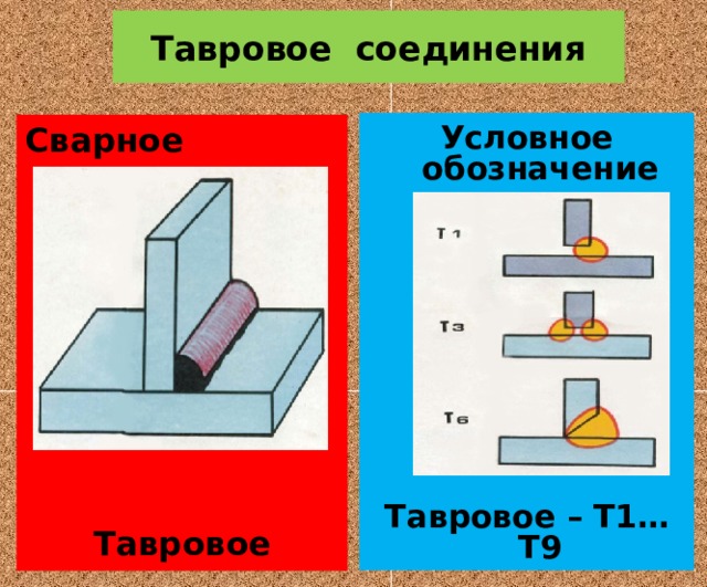 Схема таврового соединения