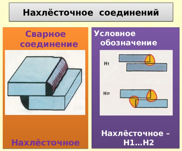 Сварное соединение презентация