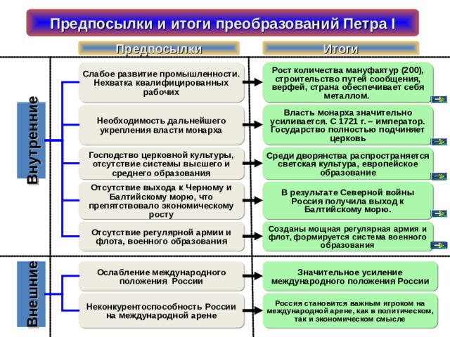 ГДЕ ВЗЯТЬ РАБОЧИХ? ГДЕ ВЗЯТЬ СРЕДСТВА НА РАЗВИТИЕ? ЗАКАЗЫ ДЛЯ АРМИИ И ФЛОТА ПРИКРЕПЛЕНИЕ КРЕСТЬЯН К МАНУФАКТУРАМ: ПРЕДОСТАВЛЕНИЕ КРЕДИТОВ КУПЦАМ, ВЛАДЕЛЬЦАМ ЗАВОДОВ, РАЗРЕШЕНИЕ СТРОИТЬ ЗАВОДЫ В ЛЮБОМ МЕСТЕ, ГДЕ БУДЕТ НАЙДЕНА ЖЕЛЕЗНАЯ РУДА ПРЕДОСТАВЛЯЮТСЯ ССУДЫ, ПРАВО БЕСПОШЛИННОЙ ТОРГОВЛИ  приписывали государственных крестьян для отработки тягла (приписные);  покупка купцами крестьян к заводам (посессионные). Собственность завода – крестьяне. КУПЦЫ ПОЛУЧАЮТ ЗАКАЗЫ ОТ ГОСУДАРСТВА В ГОРОДАХ СОЗДАЮТСЯ РЕМЕСЛЕННЫЕ ЦЕХИ 29 