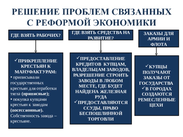 Всероссийский рынок единая экономическая система, которая характеризуется общими хозяйственными связями и обменом товарами между различными частями страны. Распространенная форма торговли – ярмарка. Самые большие – Макарьевская, Ирбитская назад 
