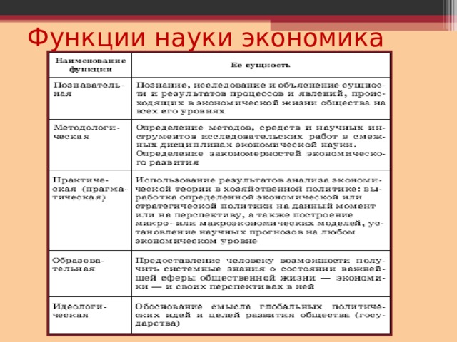 Функции науки экономика 