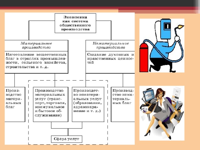 Экономика как наука и хозяйство план егэ