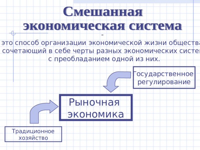 это способ организации экономической жизни общества, сочетающий в себе черты разных экономических систем  с преобладанием одной из них. Государственное регулирование Рыночная экономика Традиционное хозяйство 