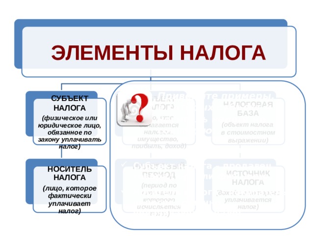 ЭЛЕМЕНТЫ НАЛОГА Приведите примеры, в которых субъект и носитель налога не совпадают. НАЛОГОВАЯ БАЗА ОБЪЕКТ НАЛОГА СУБЪЕКТ НАЛОГА (объект налога (физическое или юридическое лицо, обязанное по закону уплачивать налог) (то, что облагается налогом: имущество, прибыль, доход) в стоимостном выражении) При уплате косвенных налогов: Субъект налога – продавец товара (юр. или физ. лицо) Носитель налога – покупатель, непосредственно уплачивающий налог. НАЛОГОВЫЙ ПЕРИОД НОСИТЕЛЬ НАЛОГА ИСТОЧНИК НАЛОГА (период по окончании которого исчисляется налог) (лицо, которое фактически уплачивает налог) (доход из которого уплачивается налог) 