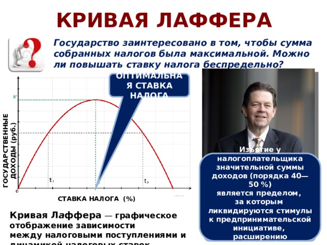 КРИВАЯ ЛАФФЕРА Государство заинтересовано в том, чтобы сумма собранных налогов была максимальной. Можно ли повышать ставку налога беспредельно? ОПТИМАЛЬНАЯ СТАВКА НАЛОГА ГОСУДАРСТВЕННЫЕ ДОХОДЫ (руб.) Изъятие у налогоплательщика значительной суммы доходов (порядка 40—50 %) является пределом, за которым ликвидируются стимулы к предпринимательской инициативе, расширению производства. СТАВКА НАЛОГА (%) Кривая Л а ффера  — графическое отображение зависимости между налоговыми поступлениями и динамикой налоговых ставок.  Артур Лаффер,    американский экономист 