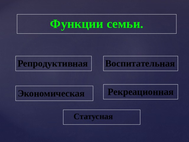 Функции семьи. Репродуктивная Воспитательная Рекреационная Экономическая  Статусная 