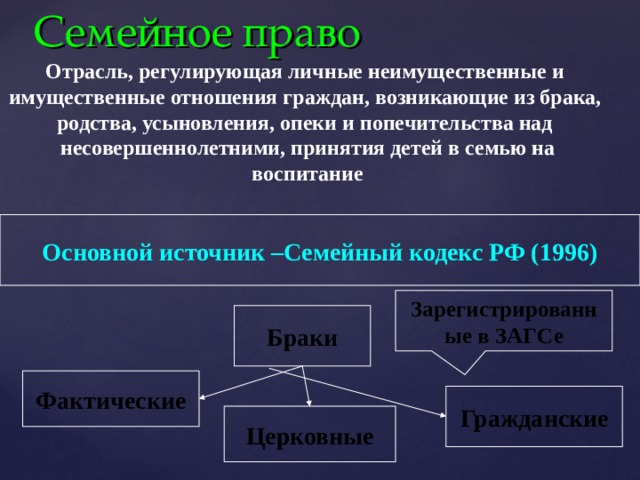 Семейное право Отрасль, регулирующая личные неимущественные и имущественные отношения граждан, возникающие из брака, родства, усыновления, опеки и попечительства над несовершеннолетними, принятия детей в семью на воспитание Основной источник –Семейный кодекс РФ (1996) Зарегистрированные в ЗАГСе Браки Фактические Гражданские Церковные 