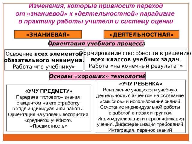 В знаниевой парадигме образования опора в психологическом плане осуществляется на