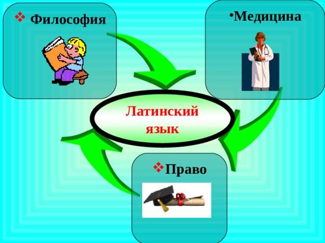 Медицина      Философия       Латинский язык Право      